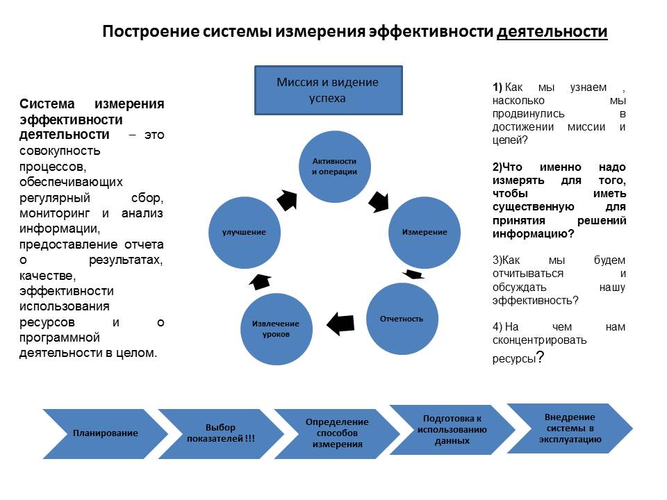 Анализ систем образования. Построение системы. Анализ качества измерительных систем. Построение системы анализа. Основная цель системы измерений.